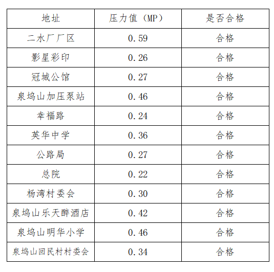 压力公示表格.png