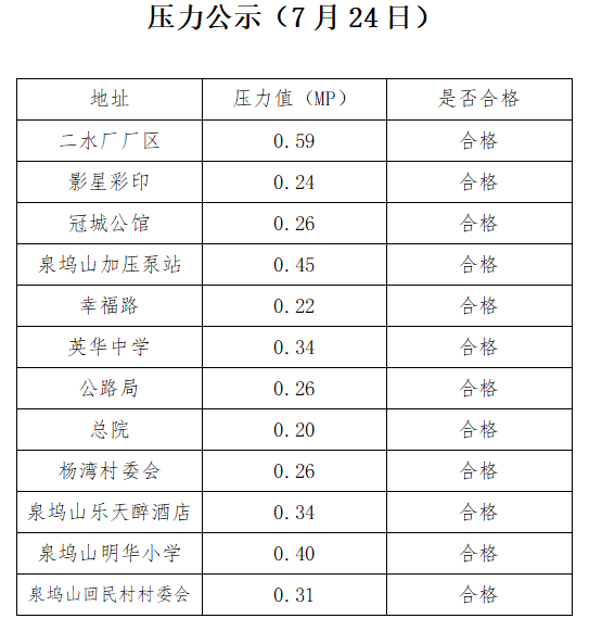 7.24水压.png